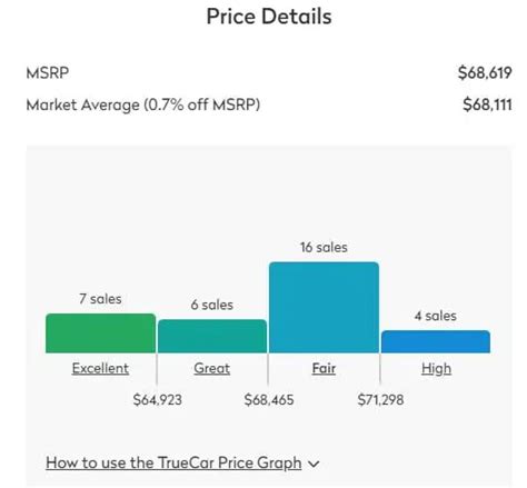 aurelio car price|truecar pricing.